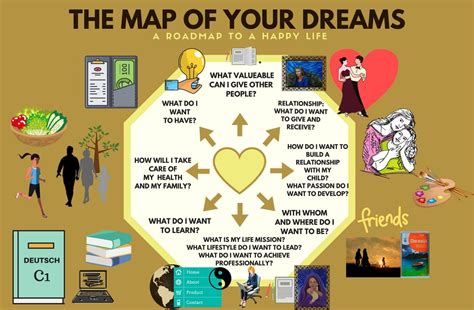 Dream Map Template
